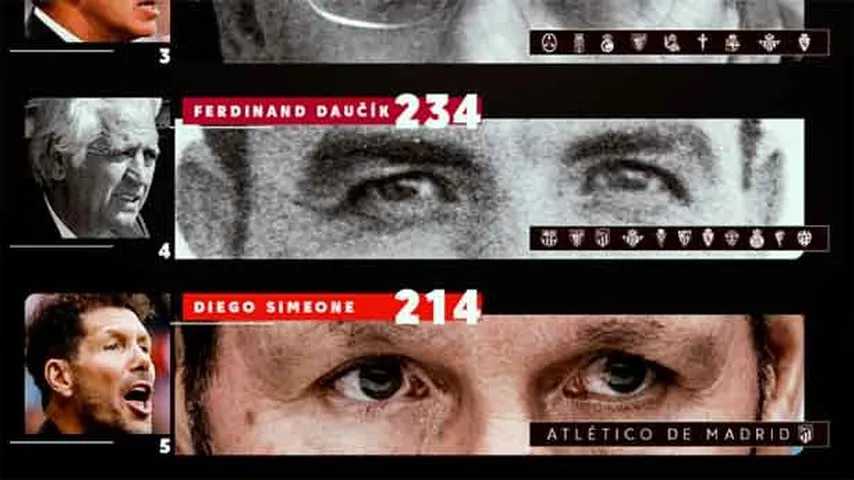 Simeone, el quinto entrenador con más victorias en la Liga. ((Imagen@LaLigatv)@