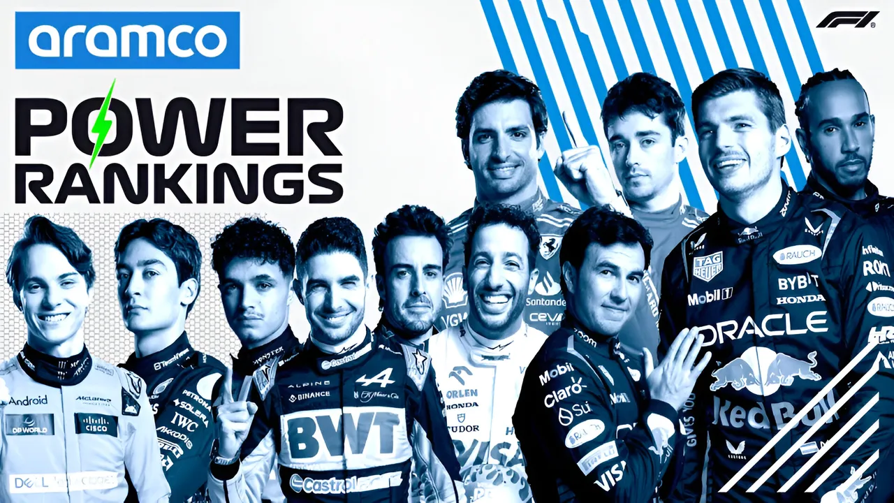 Power Ranking F1 2024